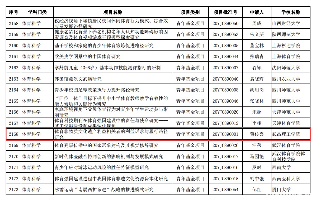 蔡传喜教育部项目1.jpg