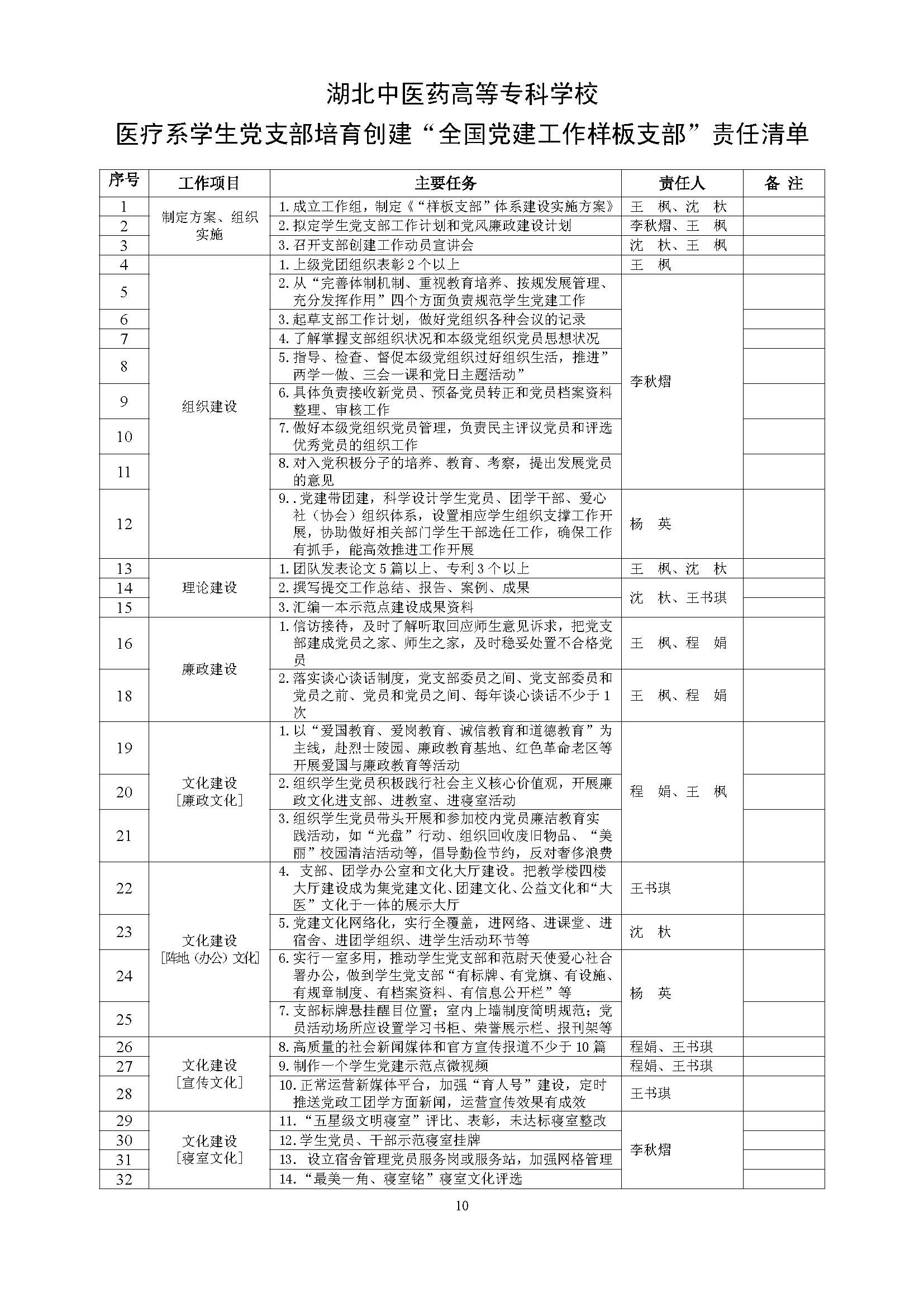 医疗系学生党支部创建“全国党建工作样板支部”实施方案0603_审定稿）_页面_10.jpg