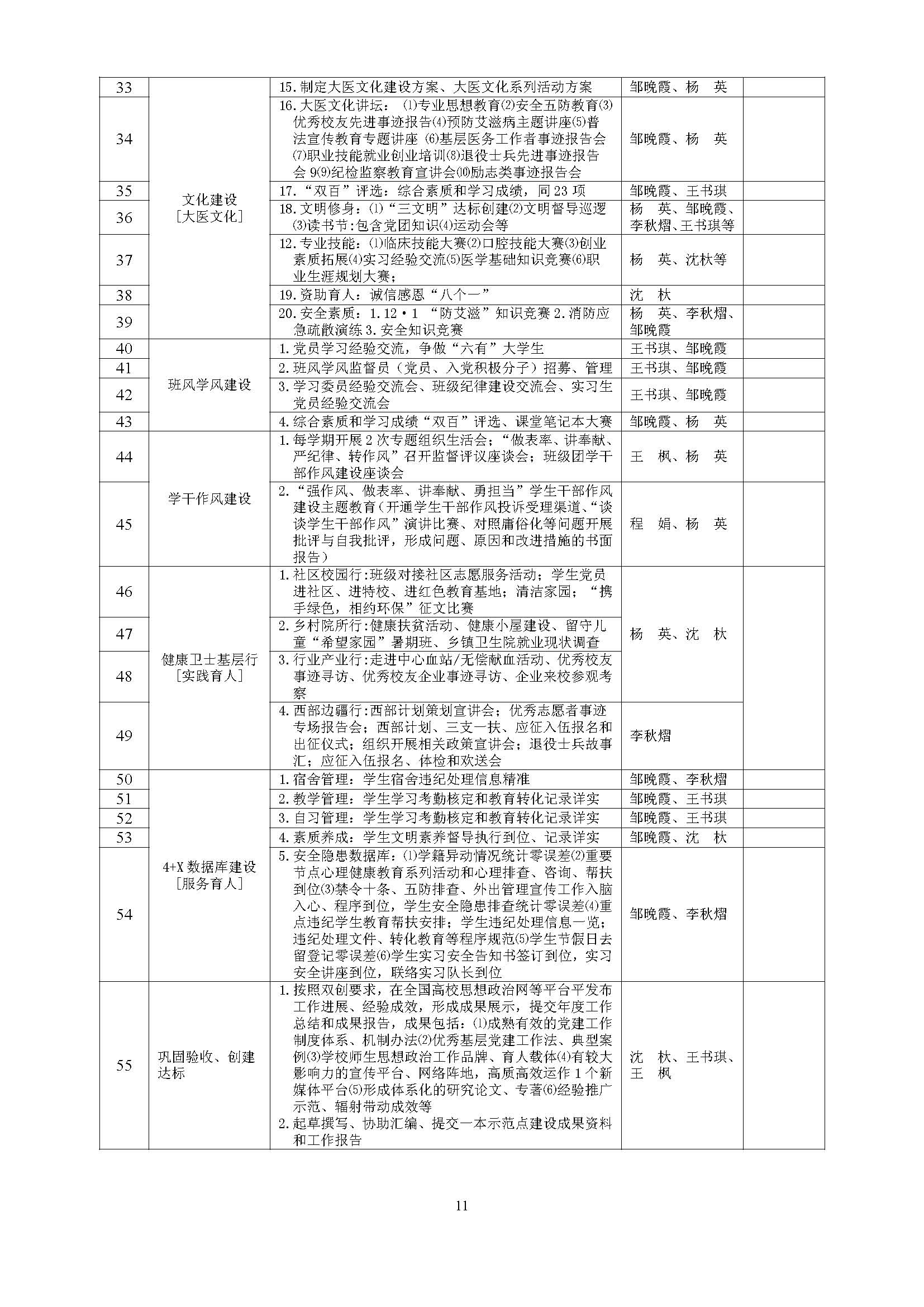 医疗系学生党支部创建“全国党建工作样板支部”实施方案0603_审定稿）_页面_11.jpg