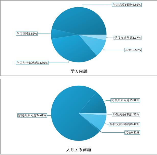 图4  2020年1-3月来电问题子分类所占比重饼状图.jpg