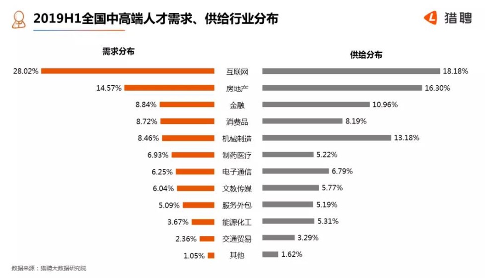 2019年人才需求图.jpg