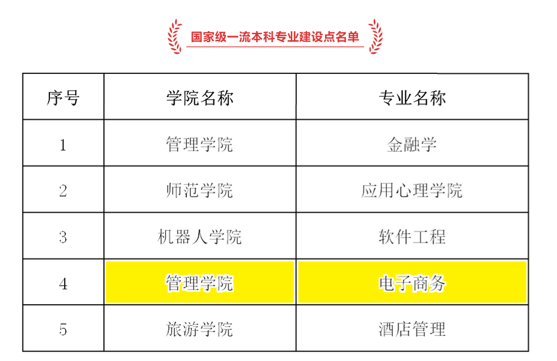 国家一流专业建设截图.png