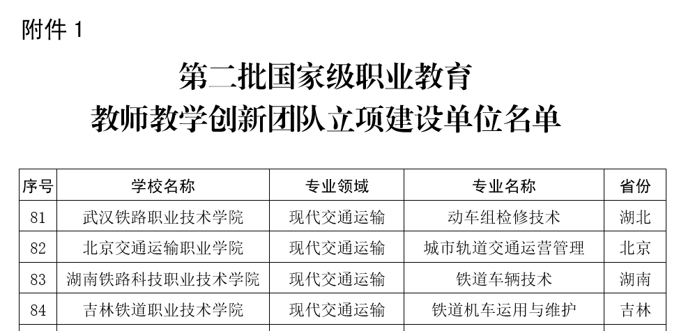 职业教育教师教学创新团队2.png