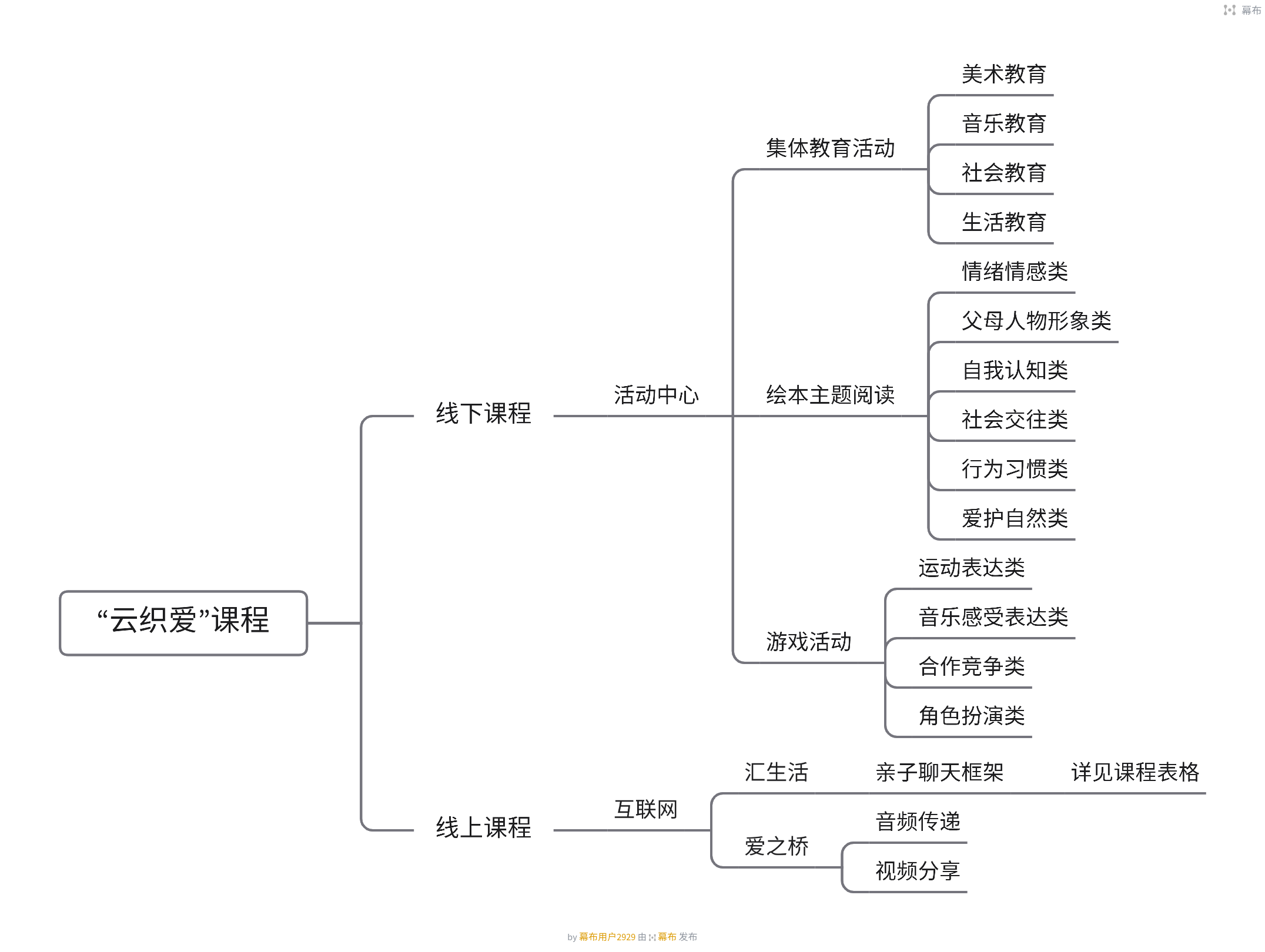 1 课程实施途径框架.png