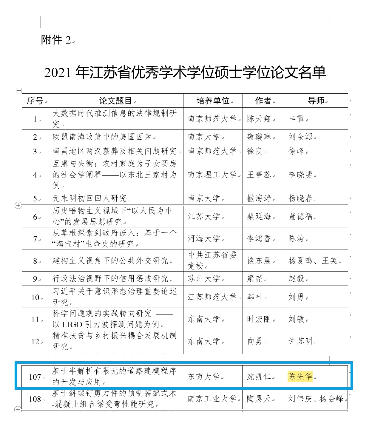 20211122 江苏省优秀硕士学位论文.jpg