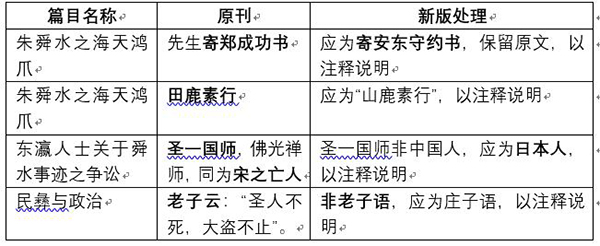 原刊史实、引文错误新版改正对照举例，表格由杨琥提供