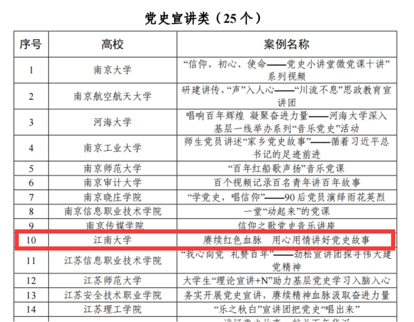 江苏高校党史学习教育优秀案例截图（二）.png