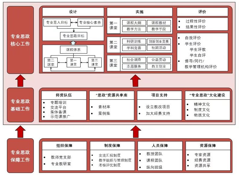 专业思政建设路径.jpg