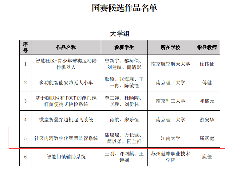 13国赛候选作品名单.png