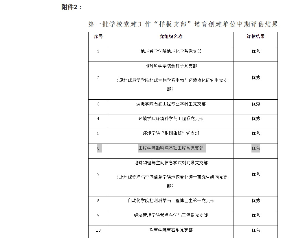 第一批学校党建工作“样板支部”培育创建单位中期评估结果.png