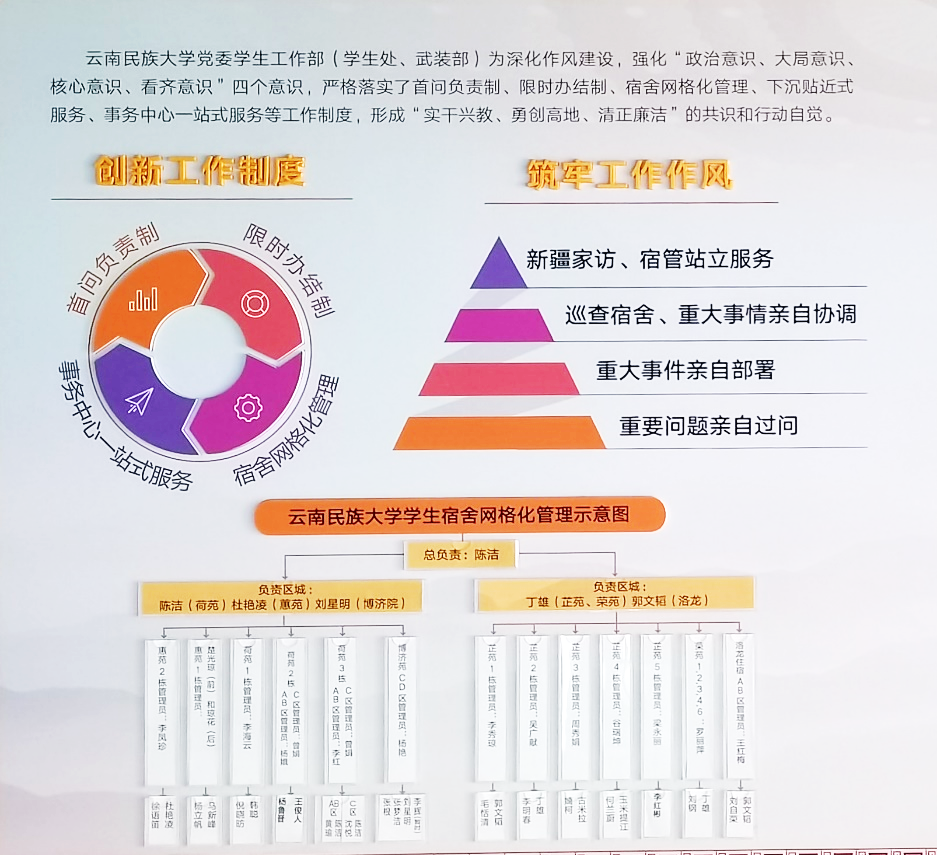 2022年支部支部工作制度亮相工程.png