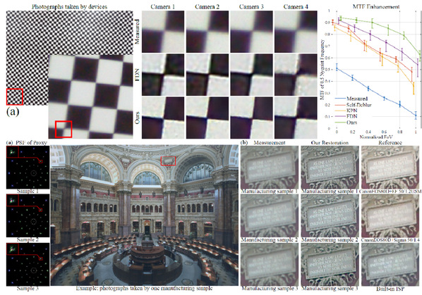 图3 大规模制造成像系统的极限像质提升效果（Chen et al., IEEE TPAMI）.jpg
