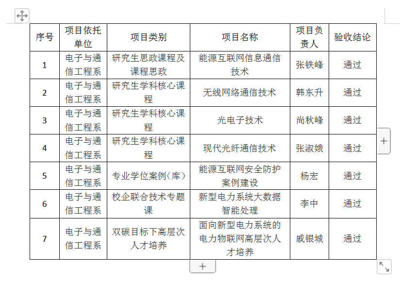 “双一流”研究生人才培养建设项目顺利通过验收.png