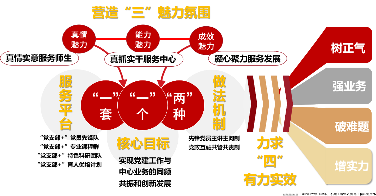 “一一二三四”党建工作体系.png